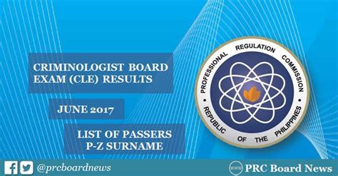 June 2017 Criminology Licensure Examination List Of Passers.
